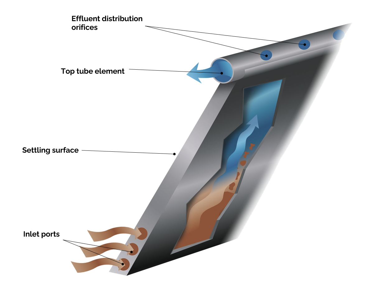 Product's Principle of Operation Image