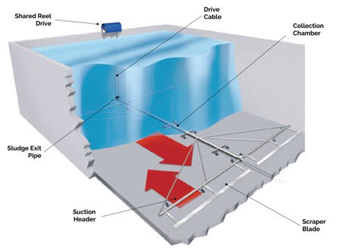 Product's Principle of Operation Image