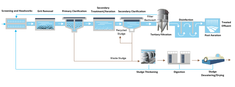 Solution's High Efficiency Solution Image